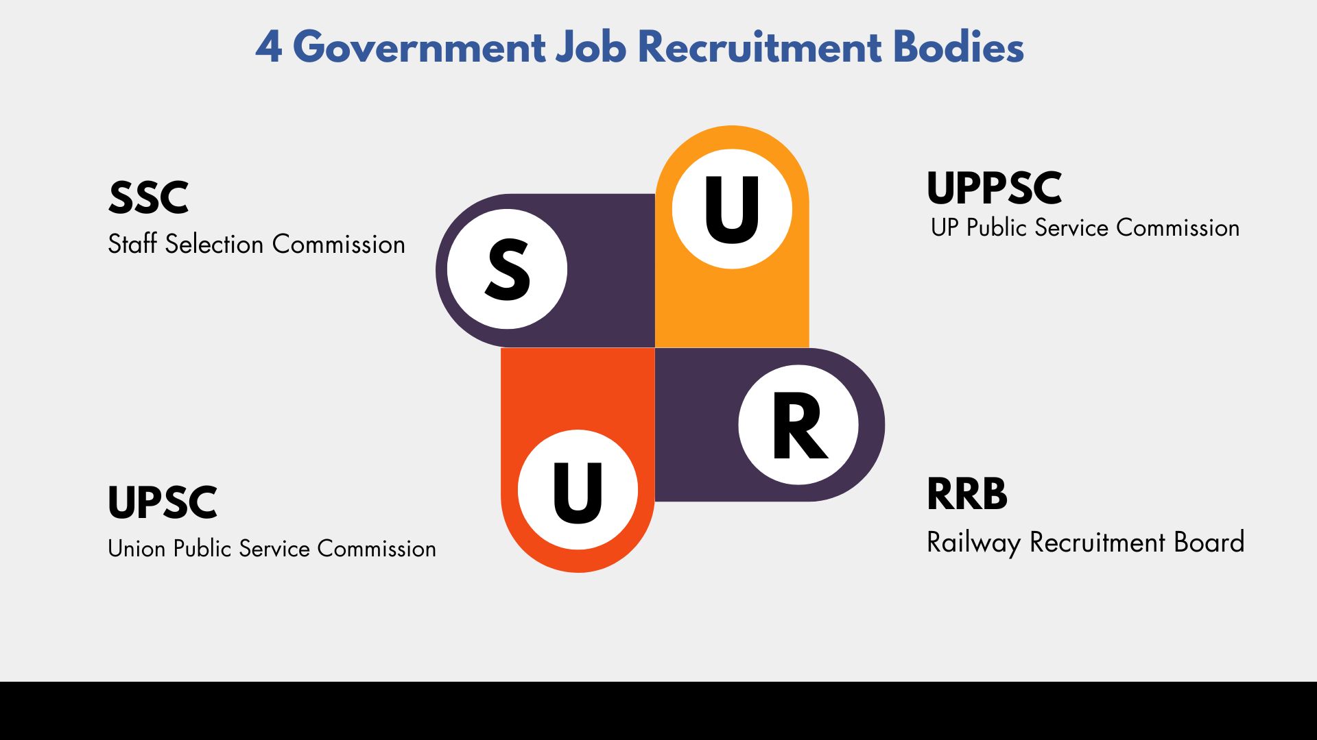 4 Government Job Recruitment Bodies